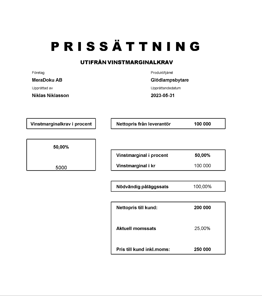 Prissättning utifrån vinstmarginalkrav 2023