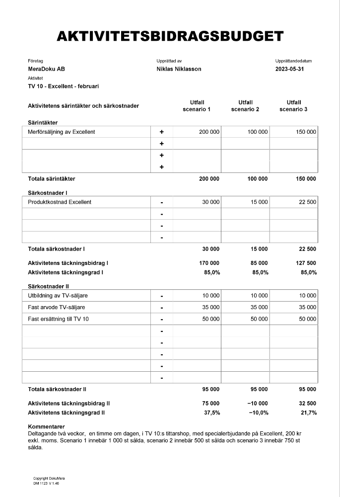 Aktivitetsbidragsbudget 2023