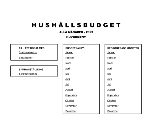 Hushållsbudget för i år eller nästa år 2023
