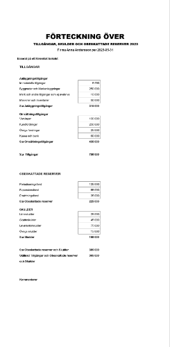 Förteckning tillgångar skulder och obeskattade reserver 2023