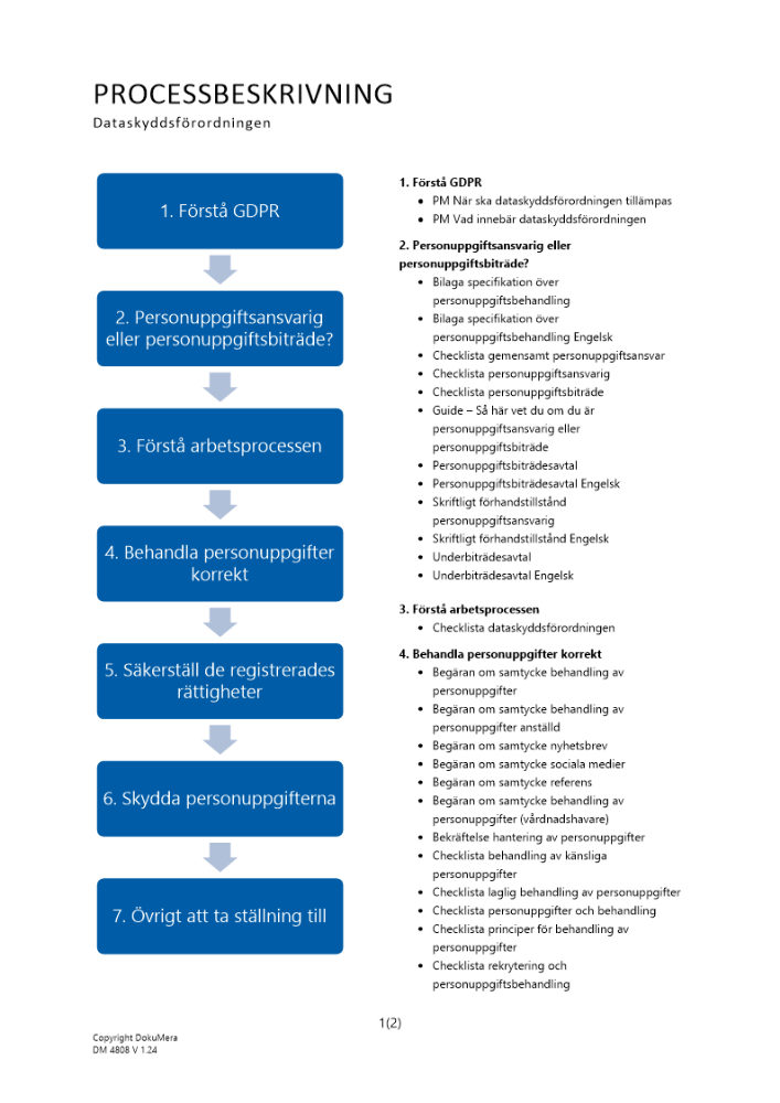 Processbeskrivning GDPR 2023
