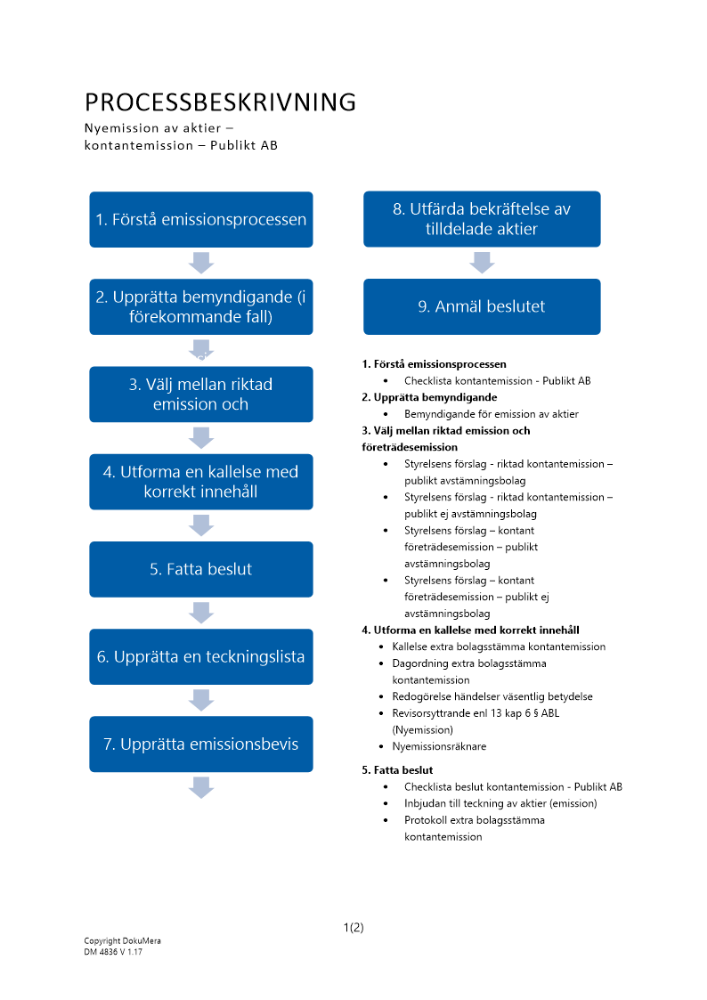 Processbeskrivning kontantemission - Publikt AB 2023