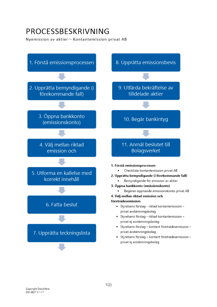 Processbeskrivning kontantemission - Privat AB 2023