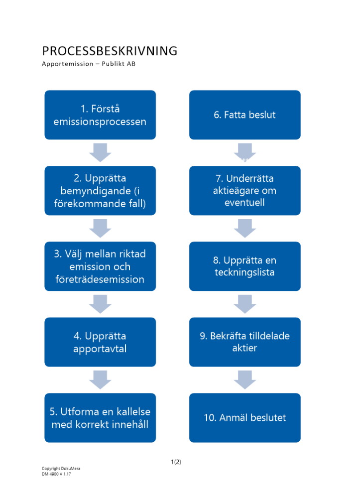 Processbeskrivning Apportemission Publikt AB 2023