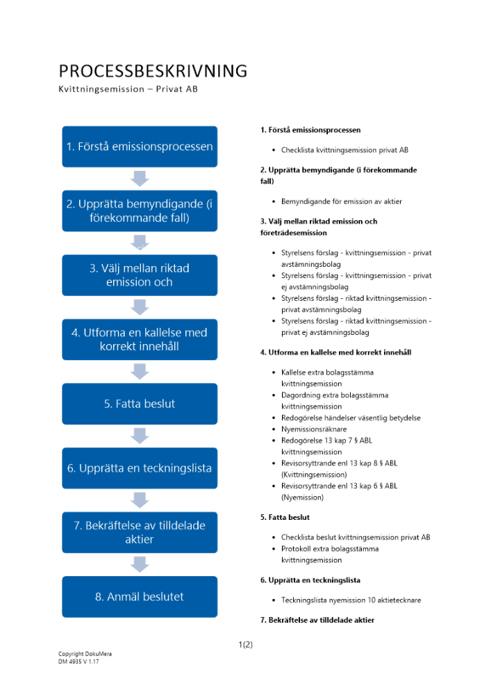 Processbeskrivning Kvittningsemission Privat AB 2023