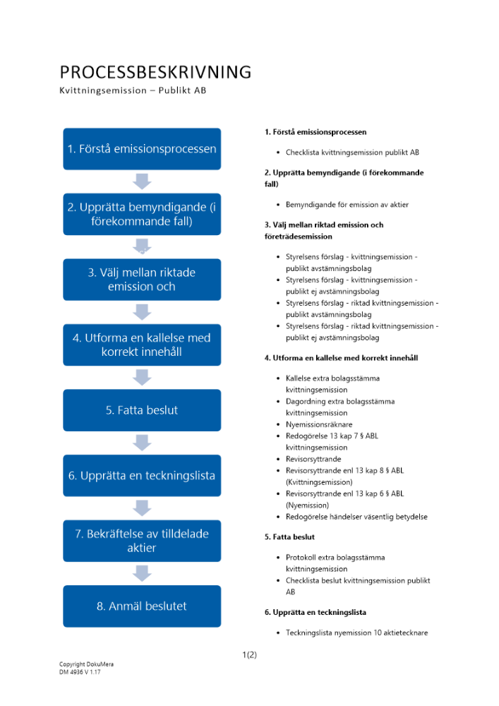 Processbeskrivning Kvittningsemission Publikt AB 2023
