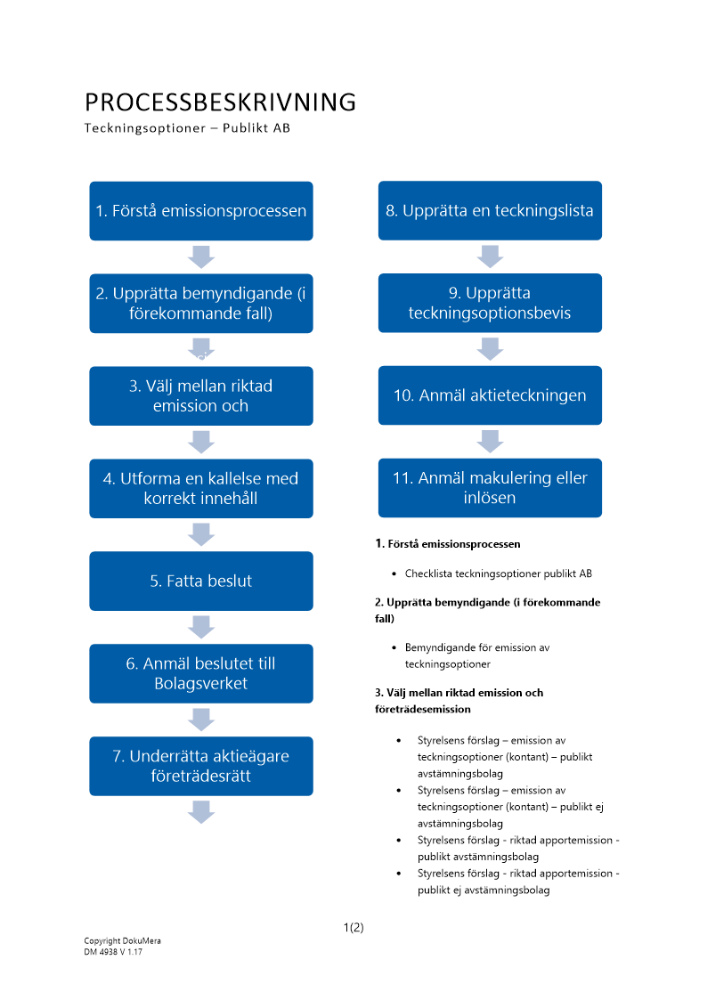 Processbeskrivning Teckningsoptioner Publikt AB 2023