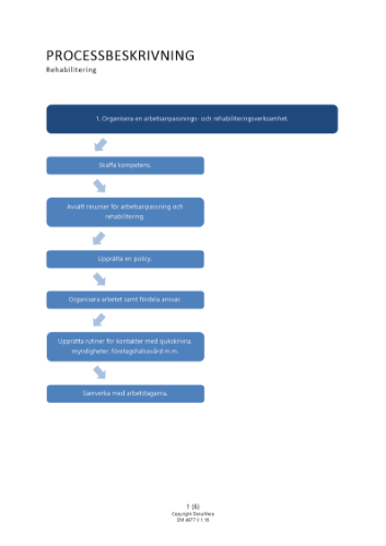 Processbeskrivning - Rehabilitering 2023