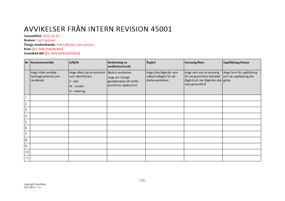 Avvikelser från Intern revision 45001 2023