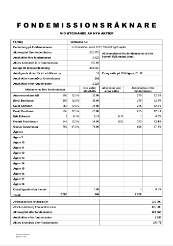 Fondemissionsräknare - vid utgivande av nya aktier 2023